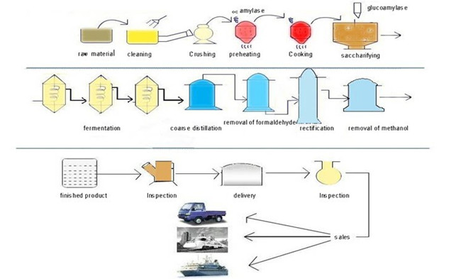 maize processing.jpg