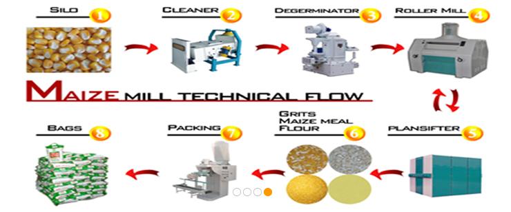 maize milling machine.jpg