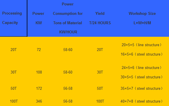 corn grinding machine introduction