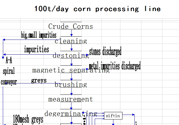 maize processing project.jpg