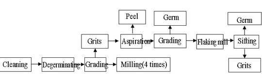 corn milling chart.jpg